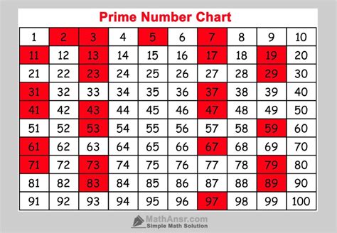 prime numbers above 20.